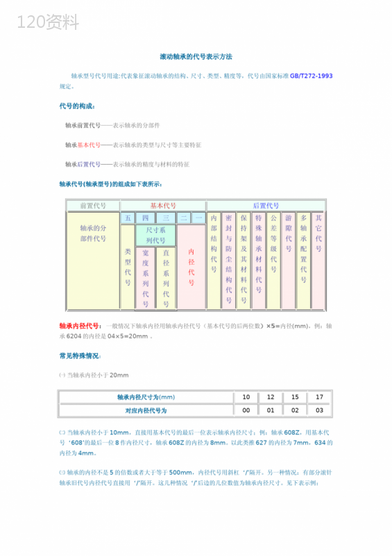 轴承型号的含义