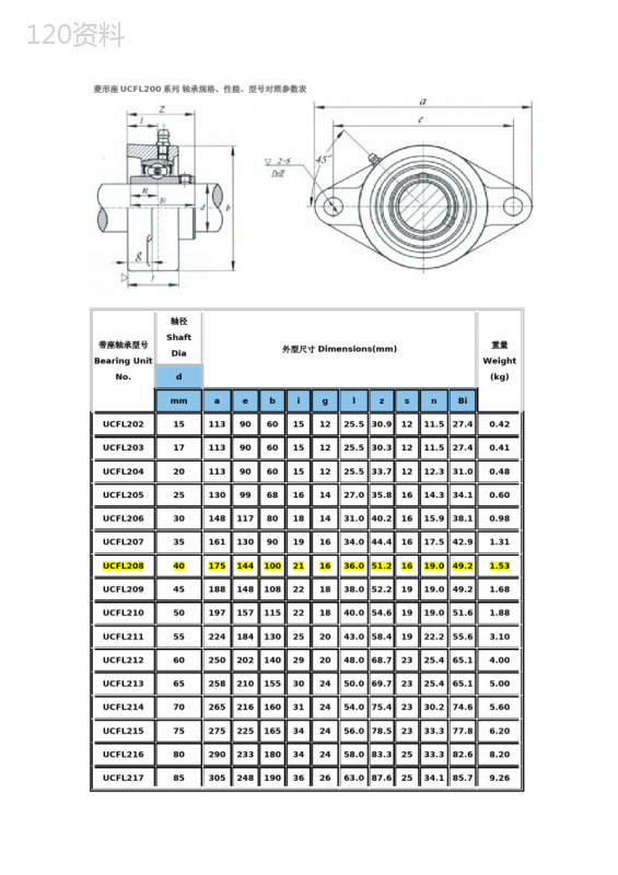 轴承尺寸 (1)