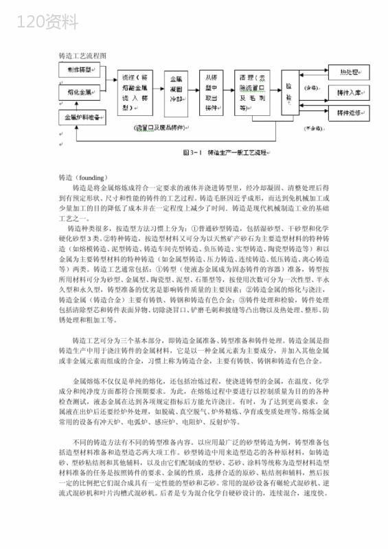 铸造工艺(附图)