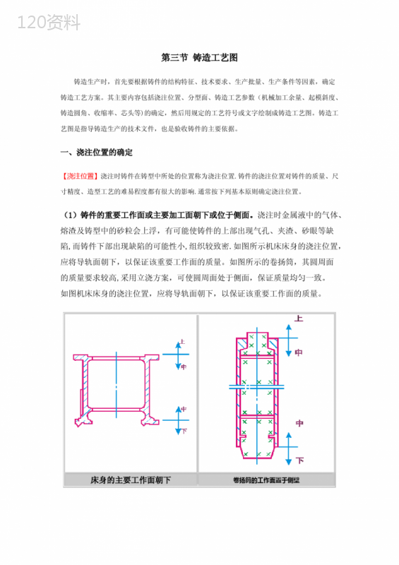 铸造工艺图 (1)