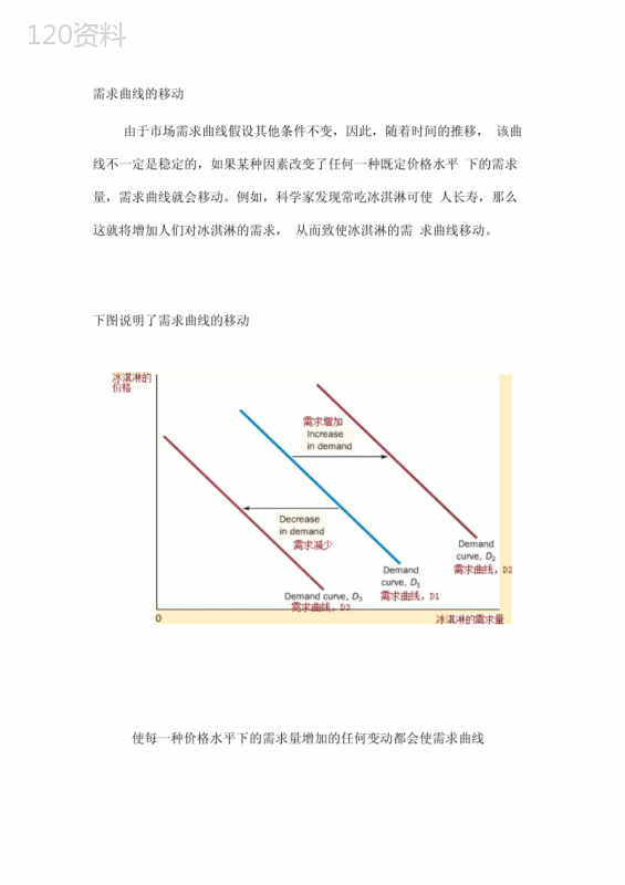 需求曲线和供给曲线移动 (1)