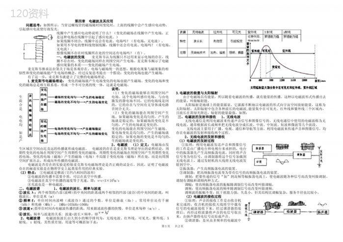 高中物理-电磁波及其应用