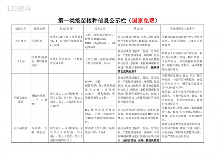 03第一类疫苗接种信息公示栏