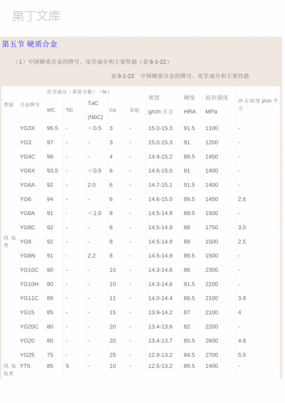 (新)中国硬质合金牌号及化学成分