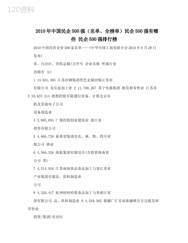 2010年中国民企500强(名单、全榜单)民企500强有哪些-民企500强排行榜