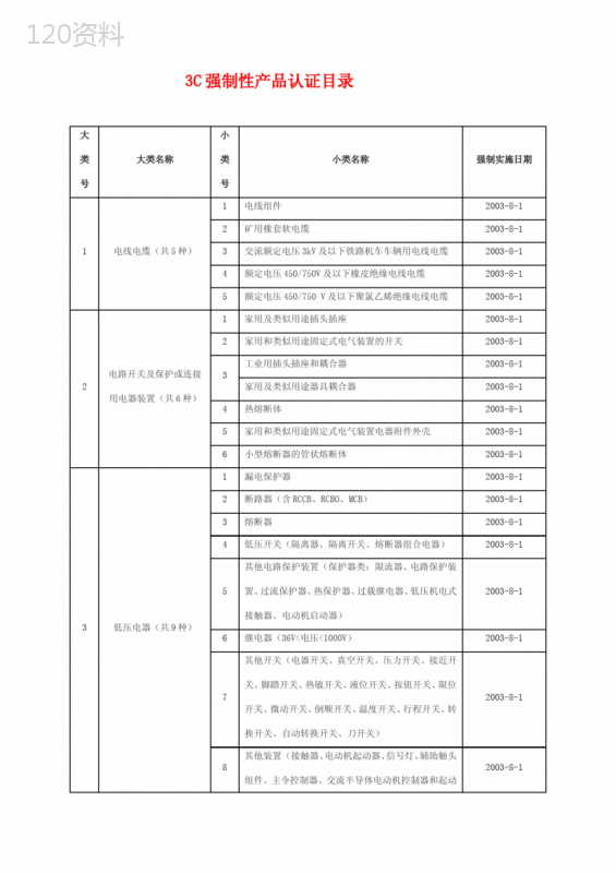 3C强制性产品认证目录