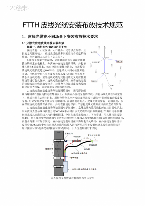 FTTH皮线光缆安装布放技术规范要点
