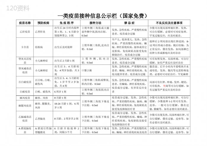 一类疫苗接种信息公示栏国家免费