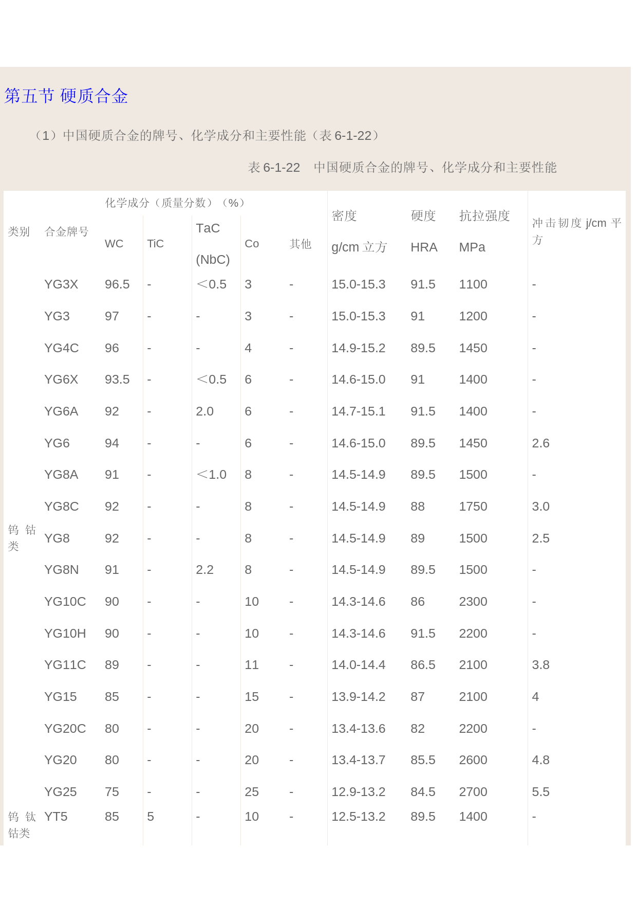 中国硬质合金牌号及化学成分(新)