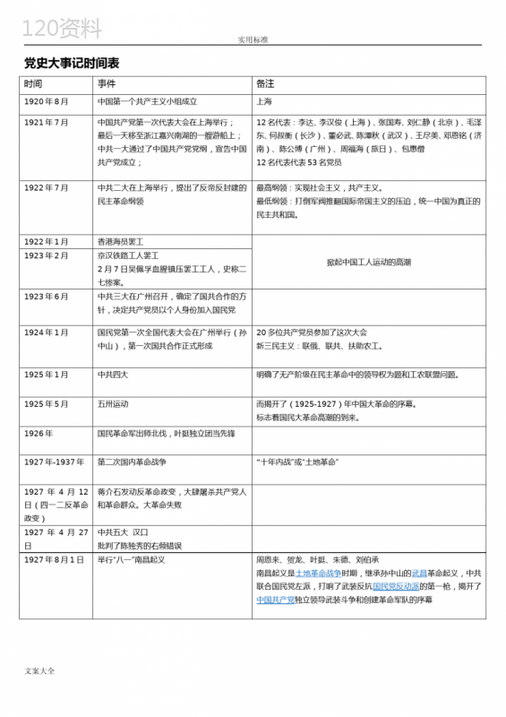 党史大事记时间表