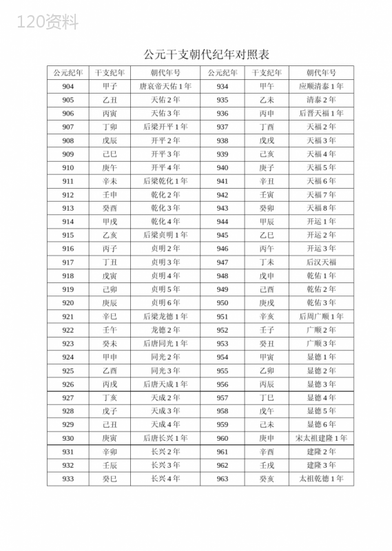 公元干支朝代纪年对照表