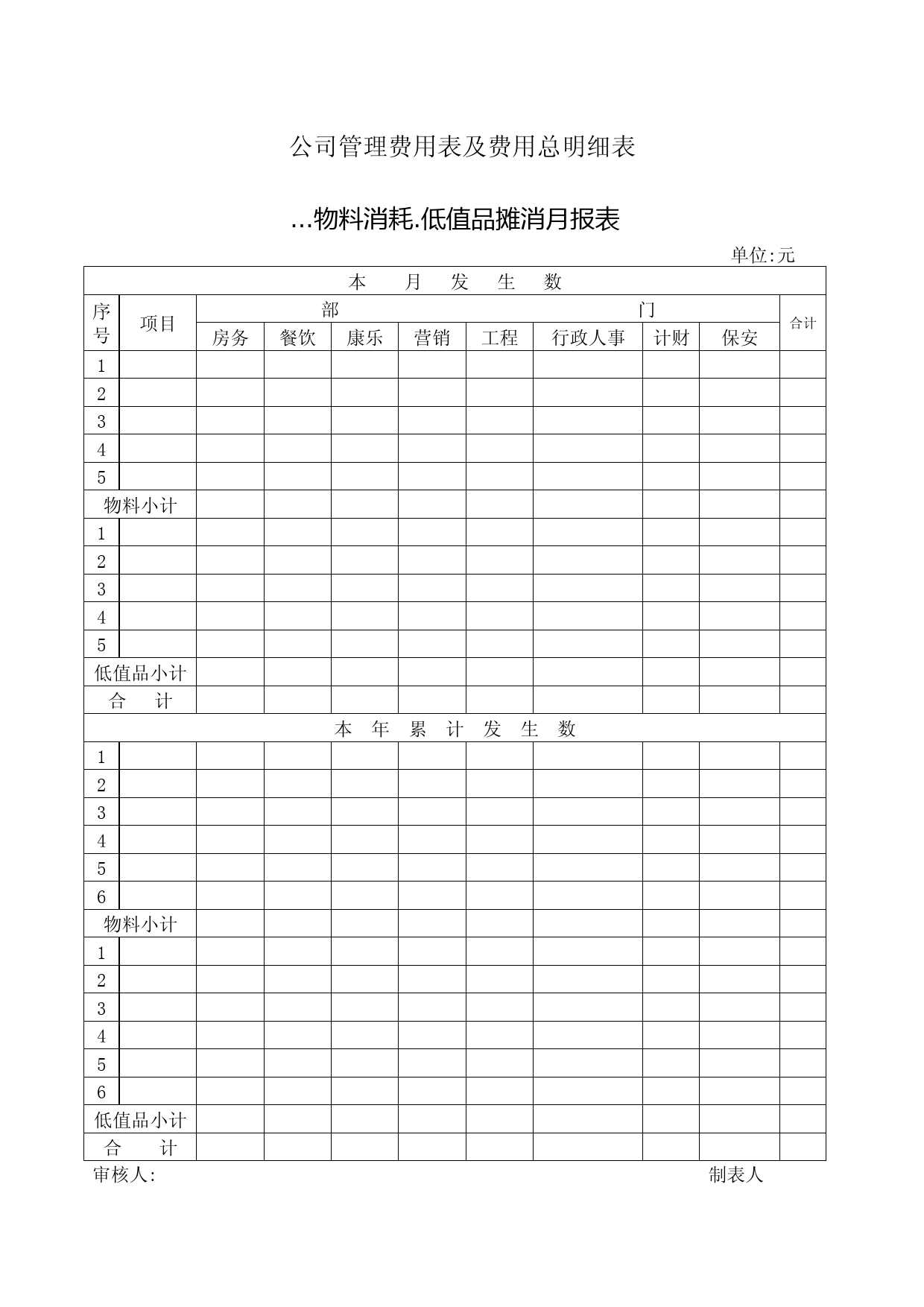 公司管理费用表及费用总明细表