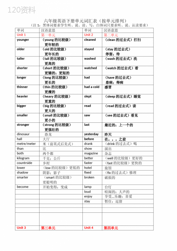 六年级英语下册词汇表