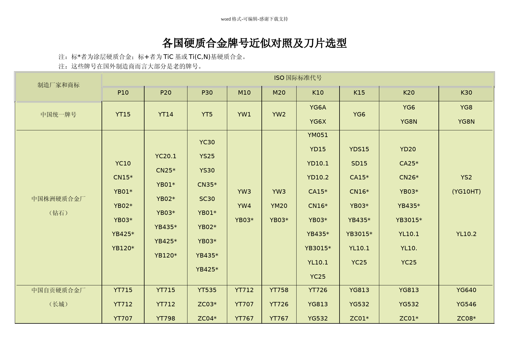 各国硬质合金牌号近似对照 (1)