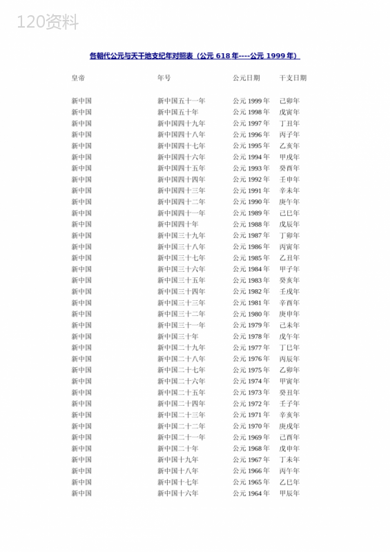 各朝代公元与天干地支纪年对照表