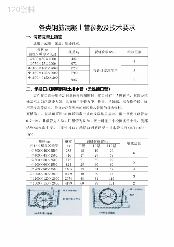 各类钢筋混凝土管参数及技术要求