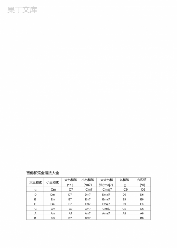 吉他和弦全指法大全