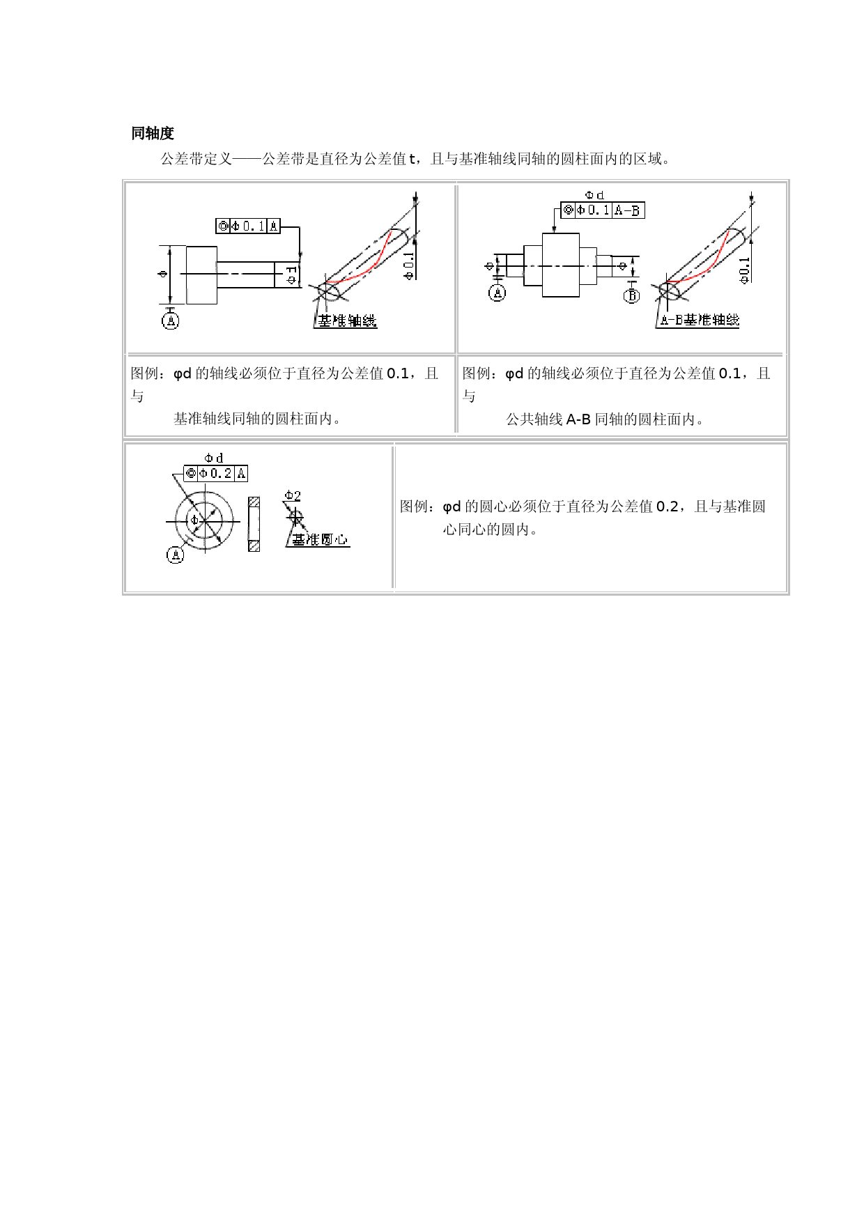 同轴度 (1)