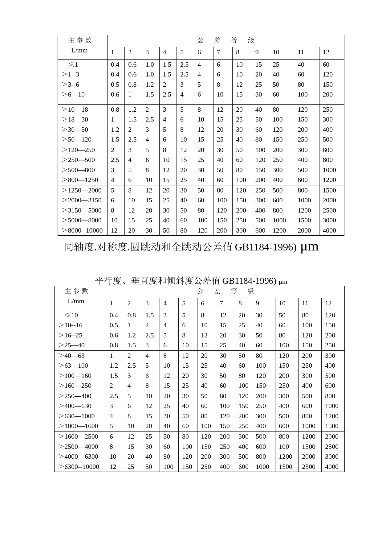 同轴度、对称度、圆跳动和全跳动公差值