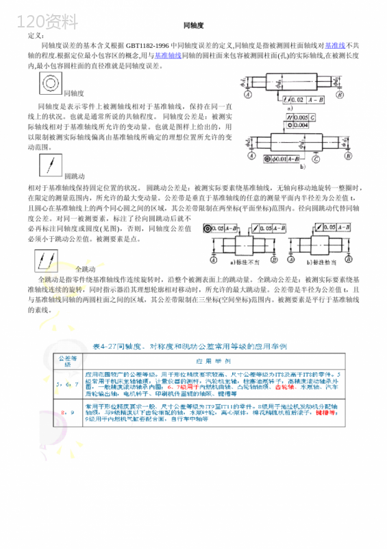 同轴度的定义 (1)