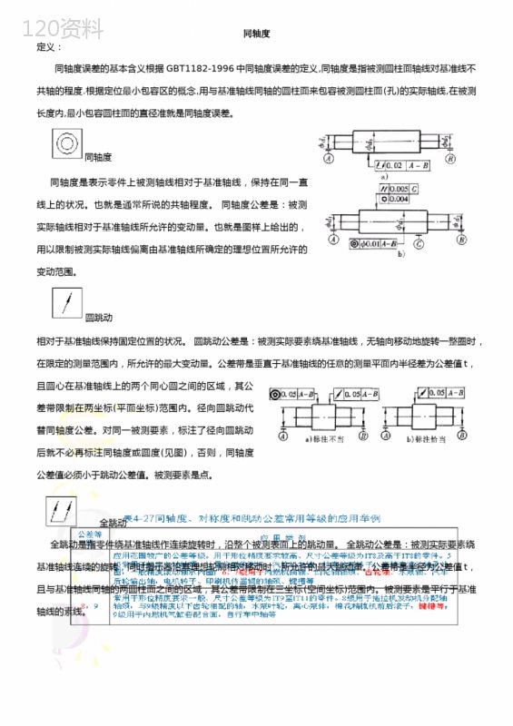 同轴度的定义