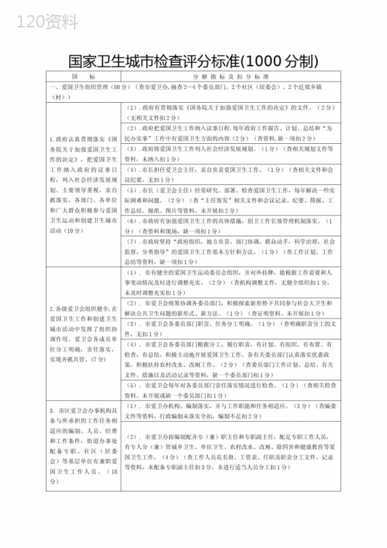 国家卫生城市检查评分标准(1000分制)