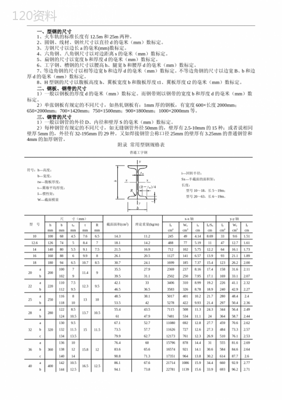 常用型钢规格表