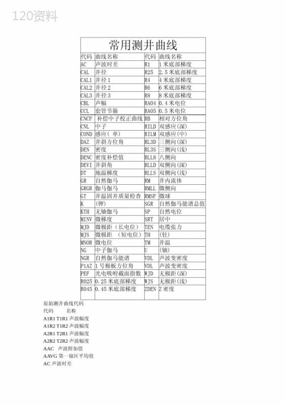 常用测井曲线代码