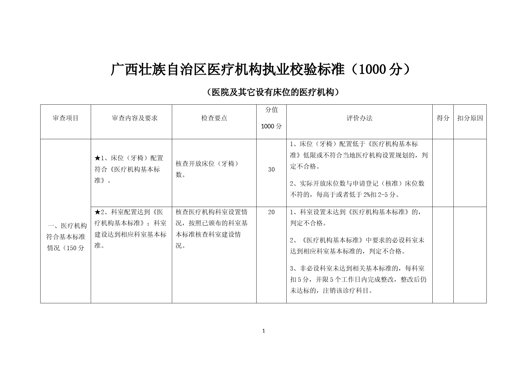 广西壮族自治区医疗机构执业校验标准(医院及其它设有床位的医疗机构)