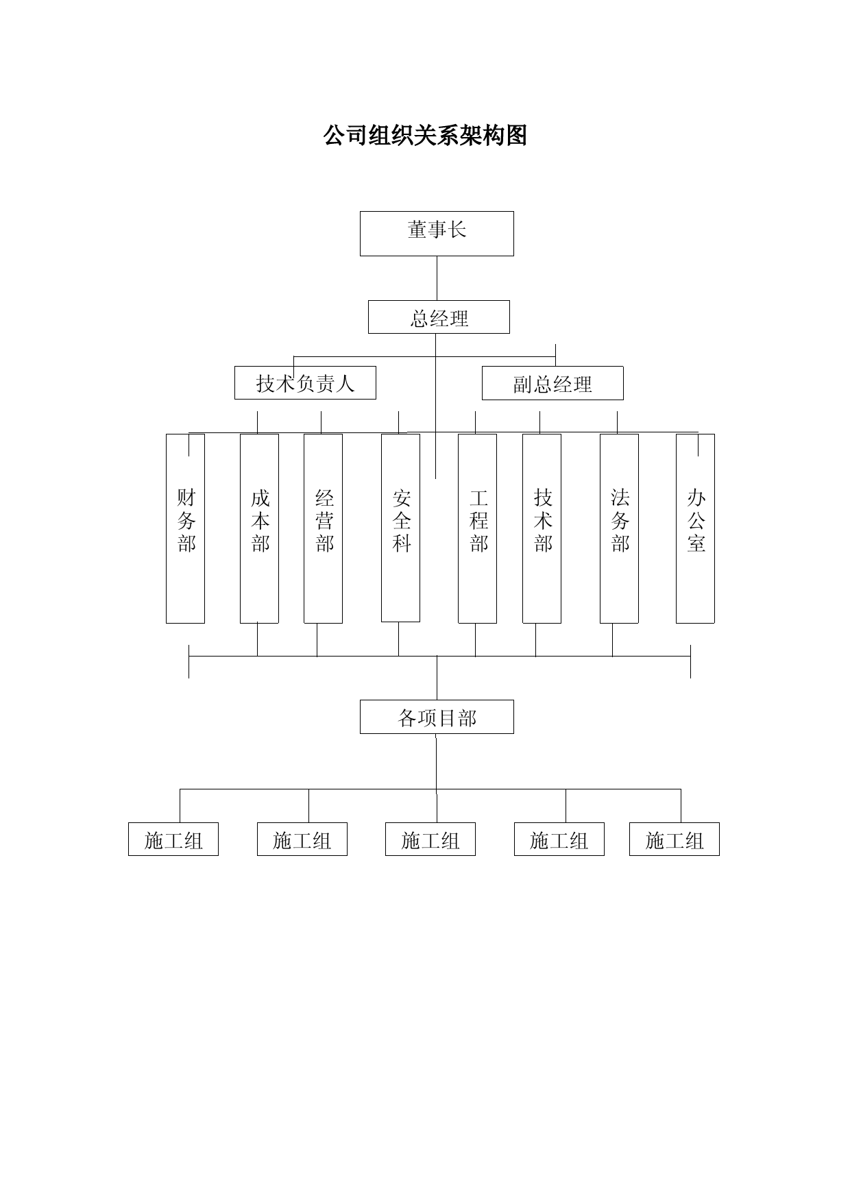 建筑公司组织关系架构图