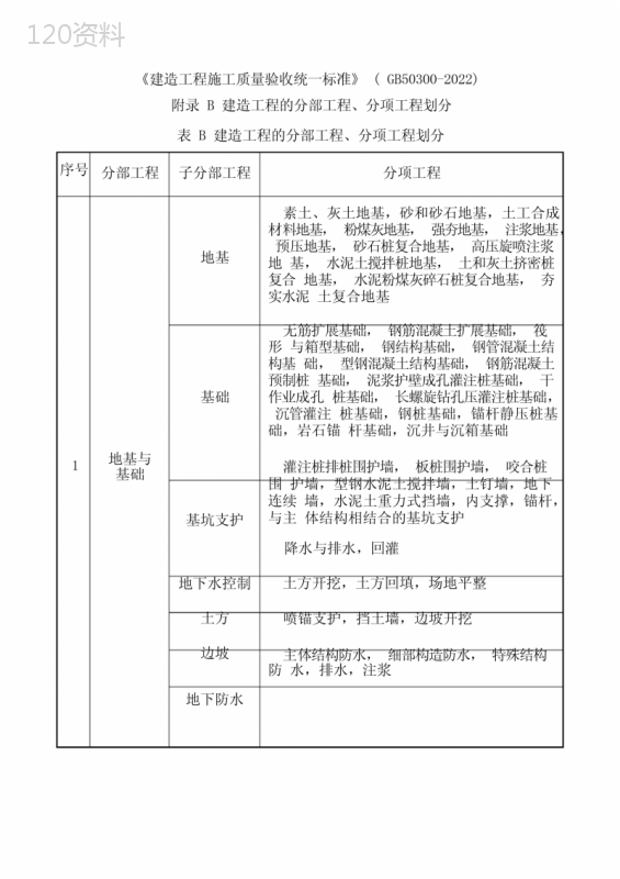 建筑工程的分部工程、分项工程划分 (1)