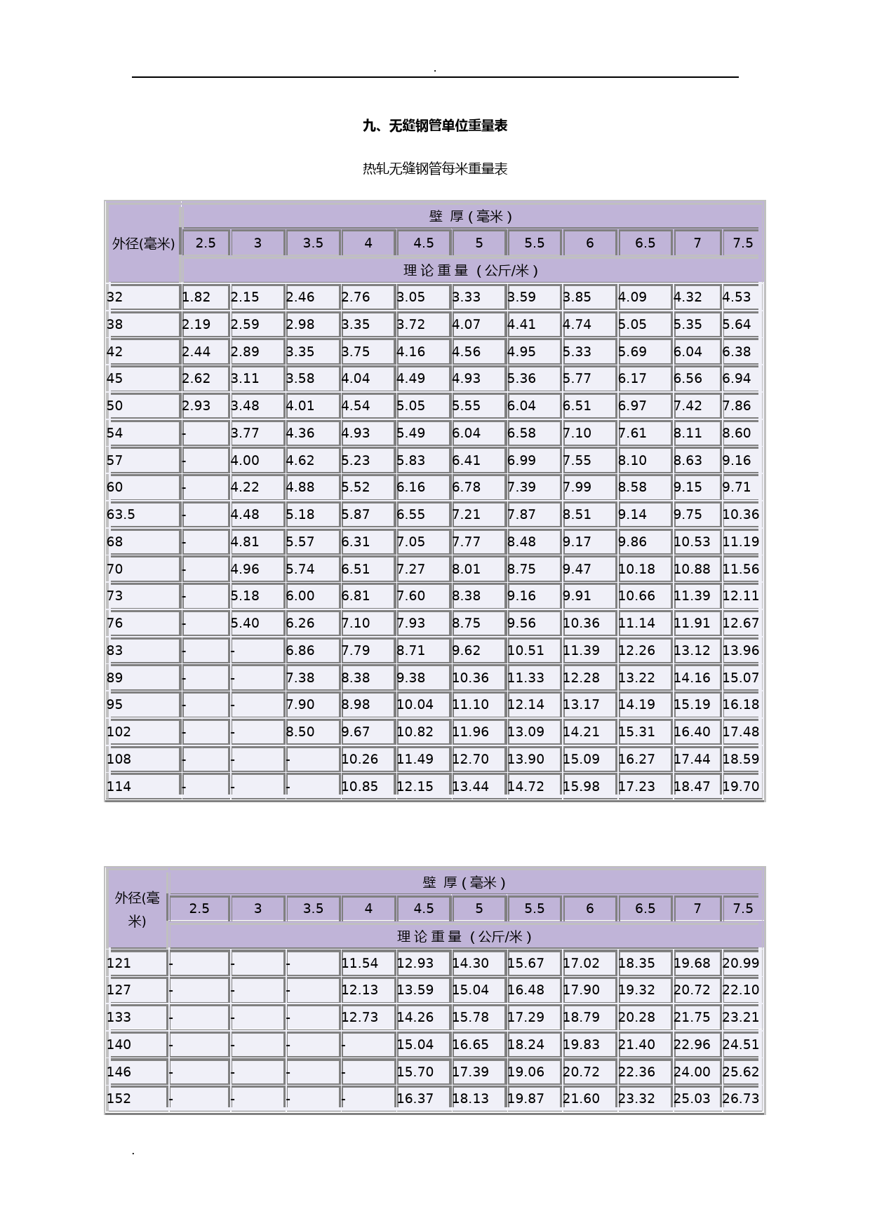 无缝钢管单位重量表 (1)
