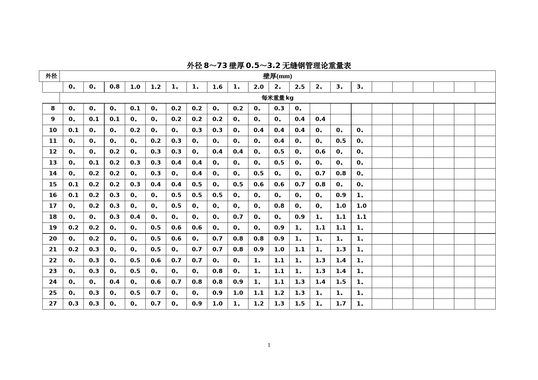 无缝钢管理论重量表无缝钢管理论重量计算方法