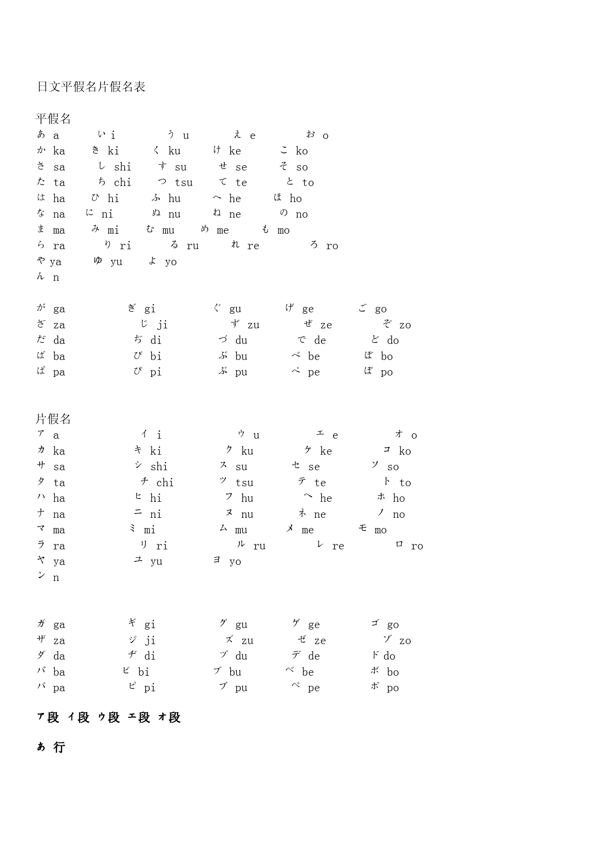 日文平假名片假名表