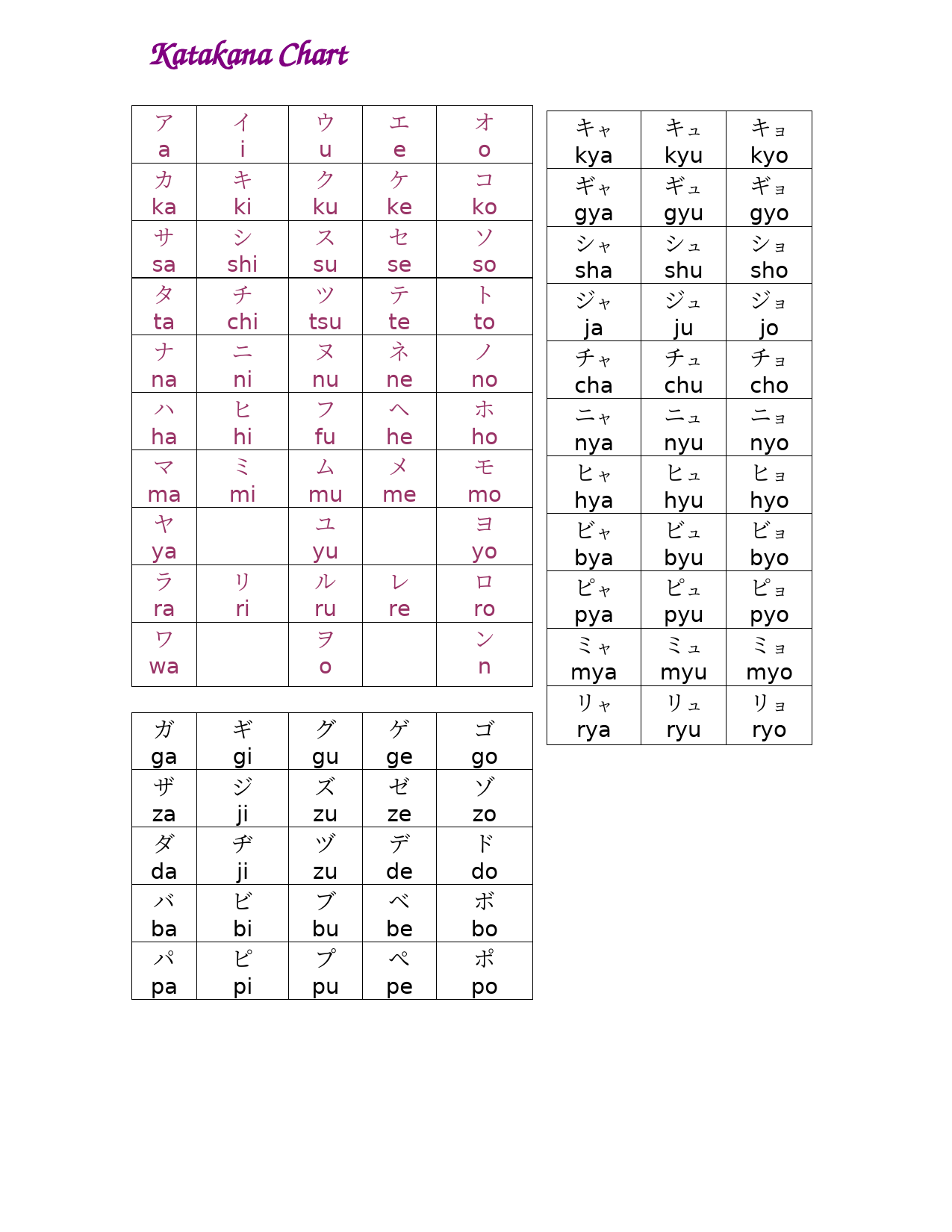 日语片假名平假名表