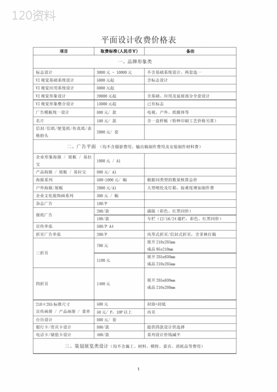 最完整平面设计费价目表