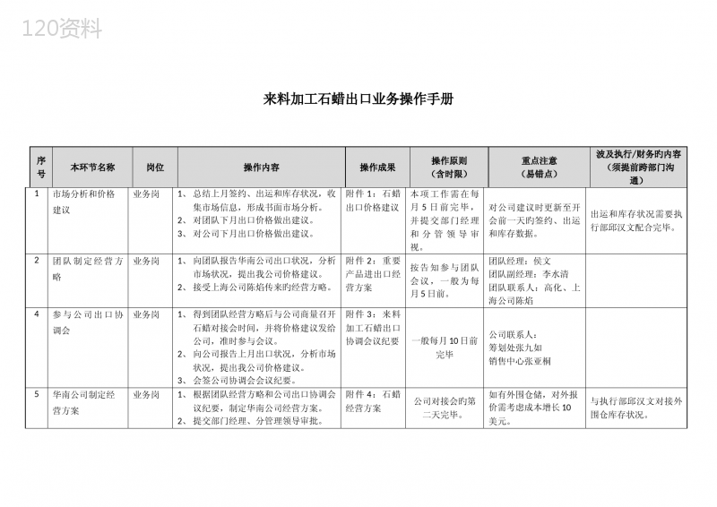 来料加工石蜡出口操作标准手册