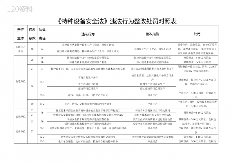 特种设备安全法违法行为及处罚