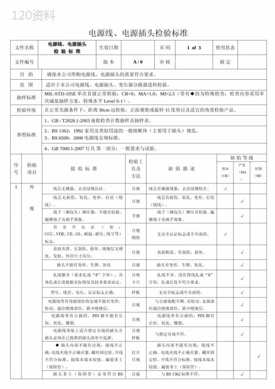 电源线-电源插头检验标准