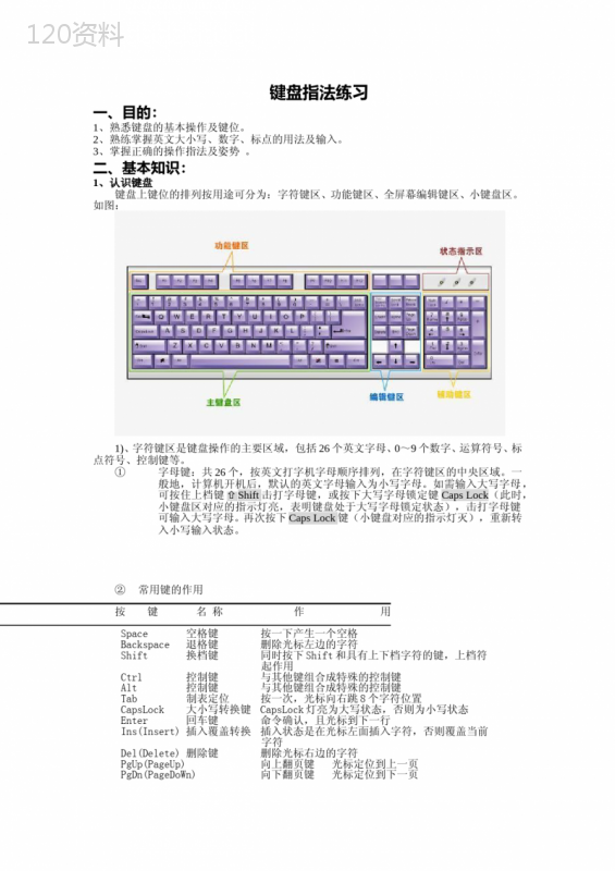 电脑键盘指法练习提高打字速度