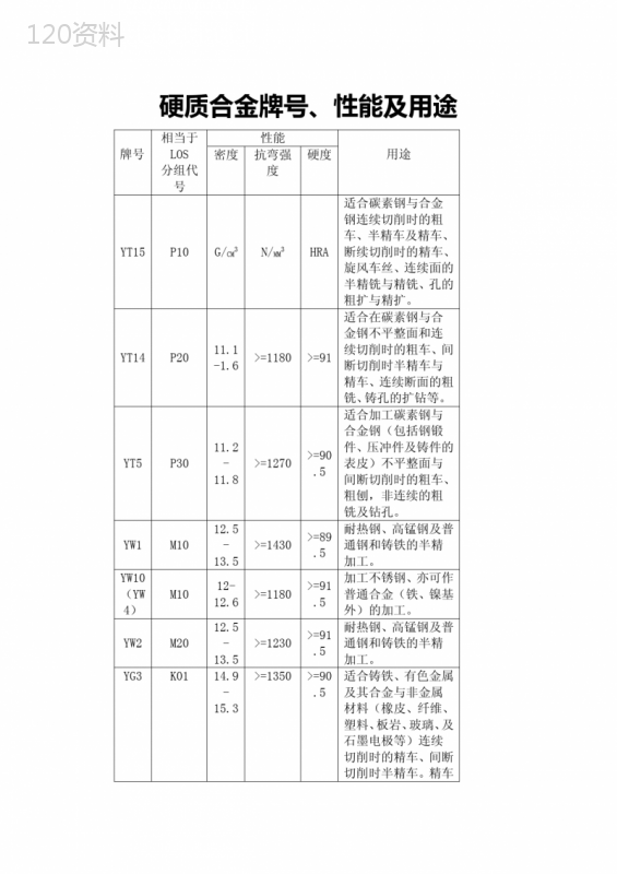 硬质合金牌号