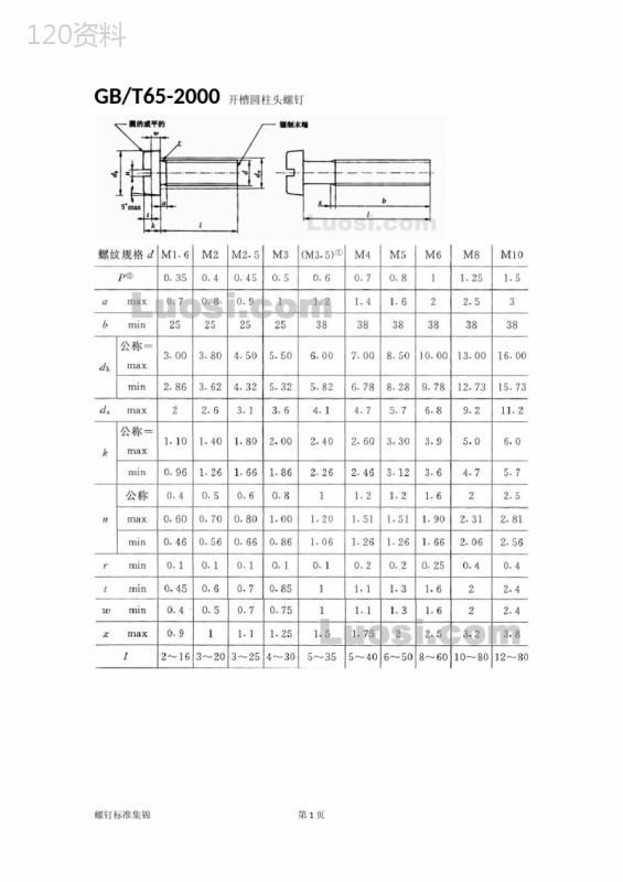 螺钉标准集锦