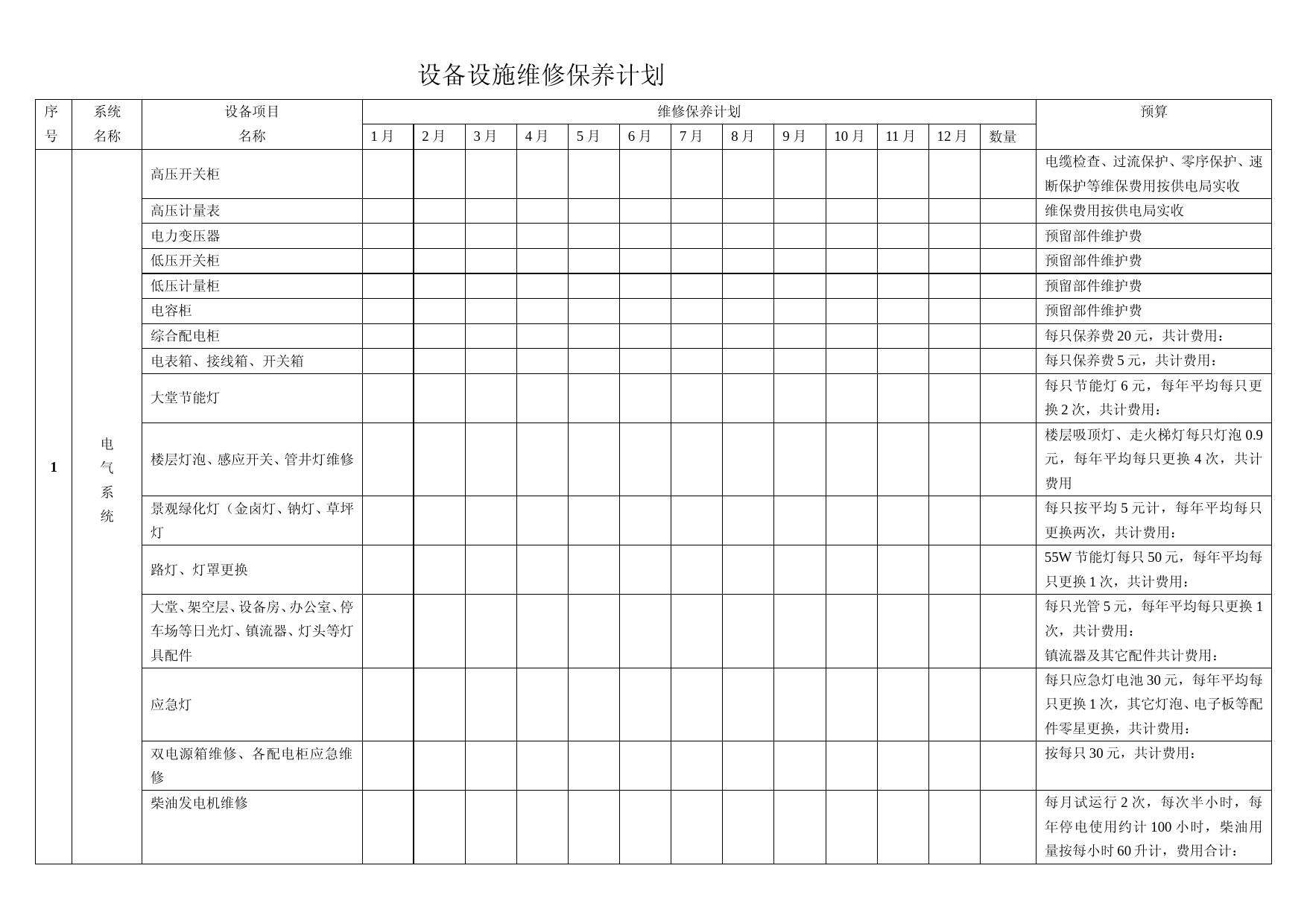 设备设施维修保养计划及预算