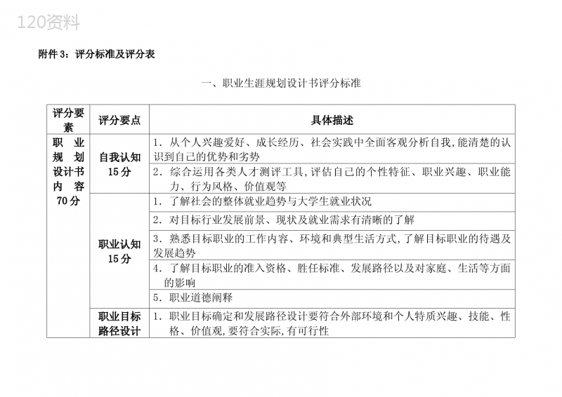 评分标准及评分表