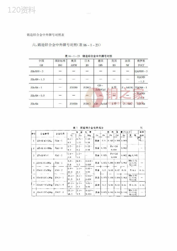 铸造锌合金材料介绍及牌号对照表-化学成分