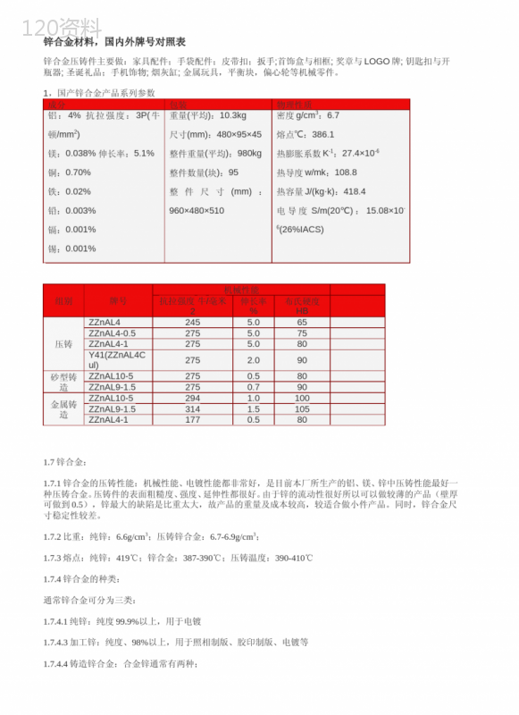 锌合金材料