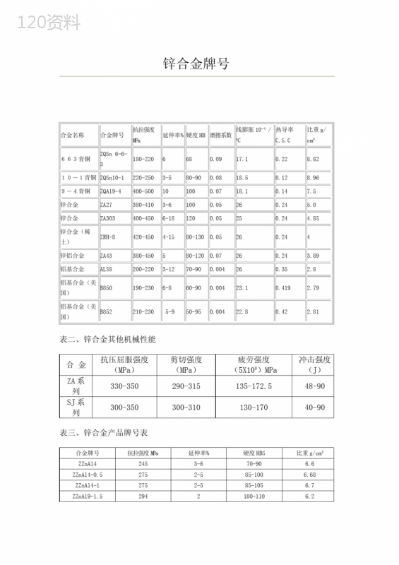 锌合金牌号