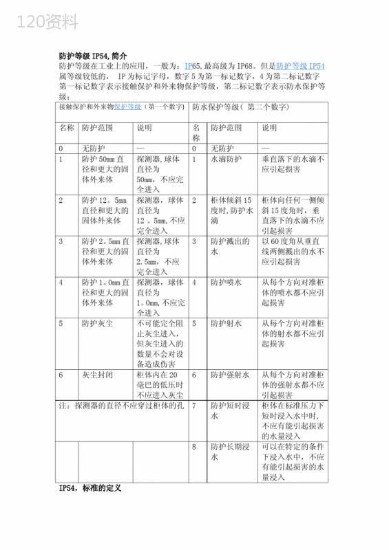 防护等级IP55