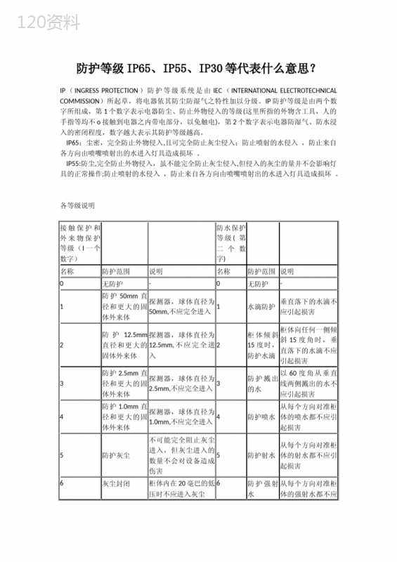 防护等级IP65、IP55、IP30等代表什么