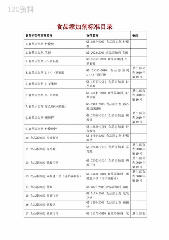 食品添加剂标准目录